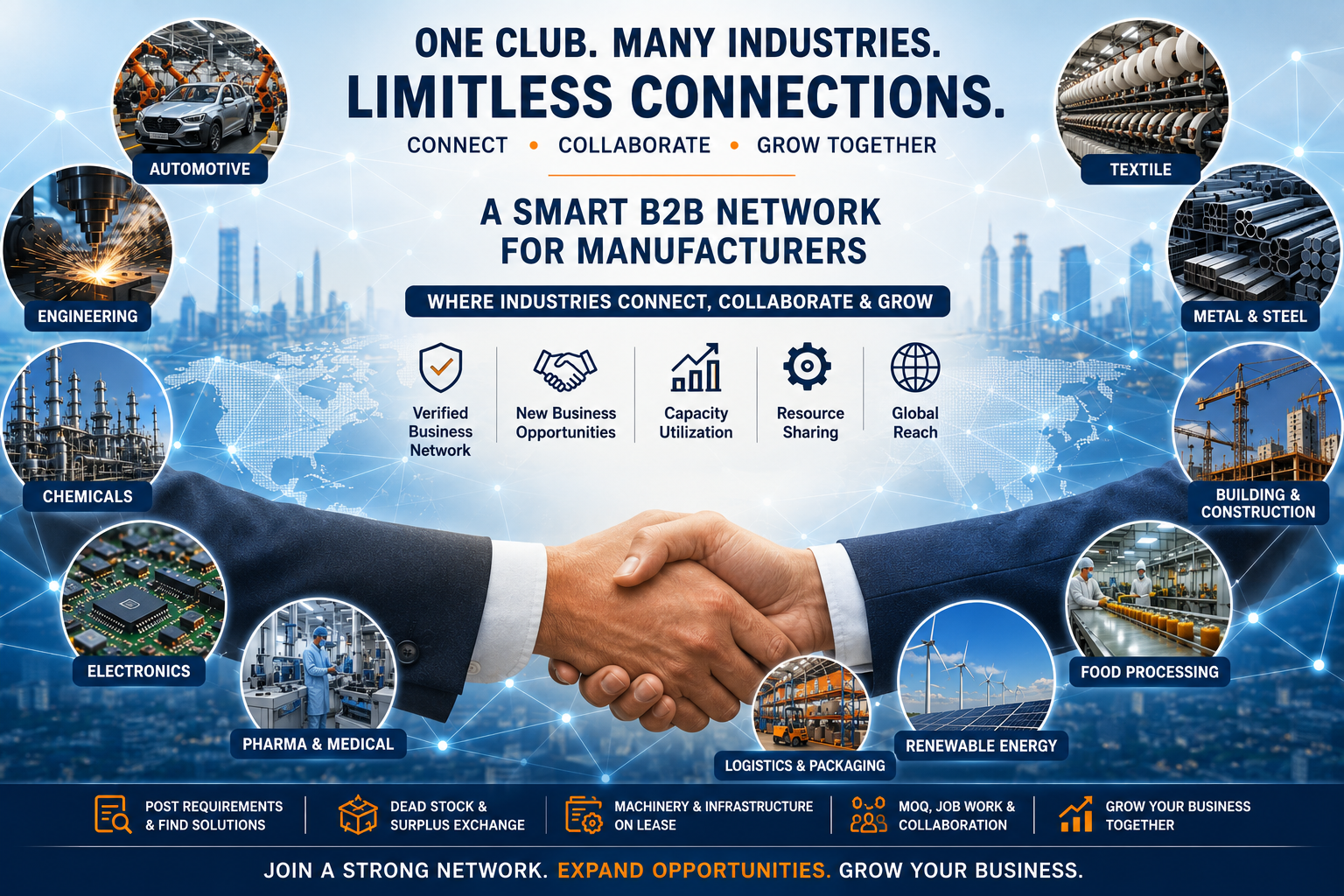 Industries.club manufacturing network visualization